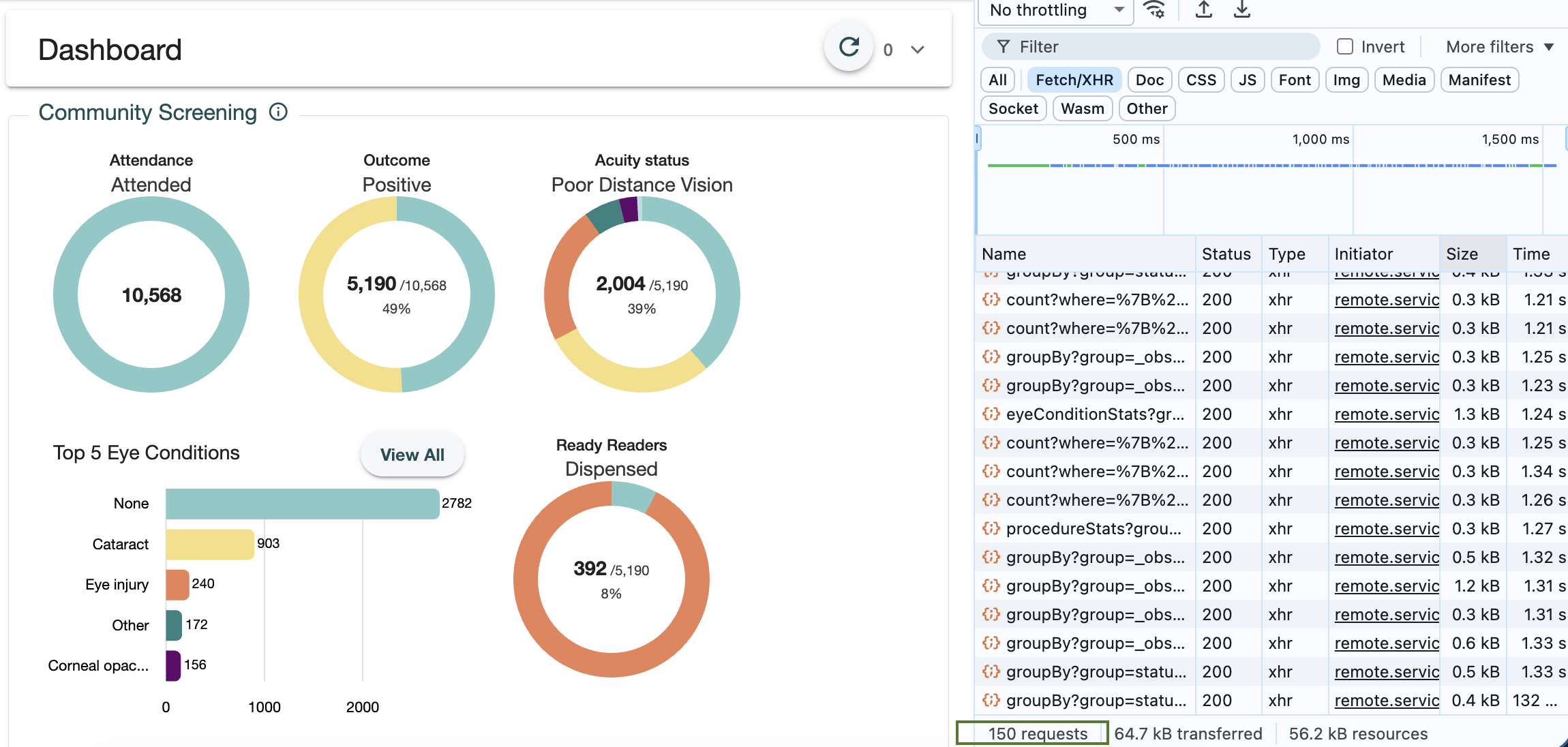 Parallel queries by the dashboard page