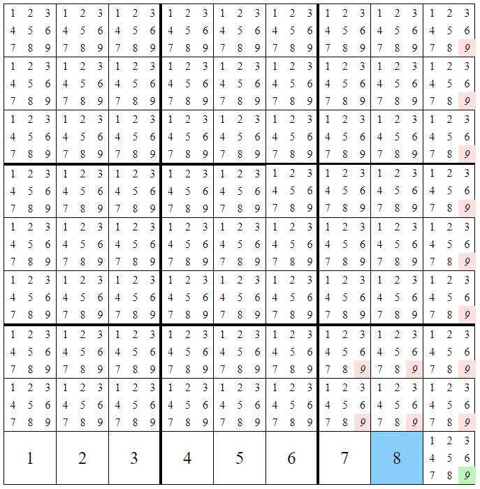 Sudoku box single candidate example